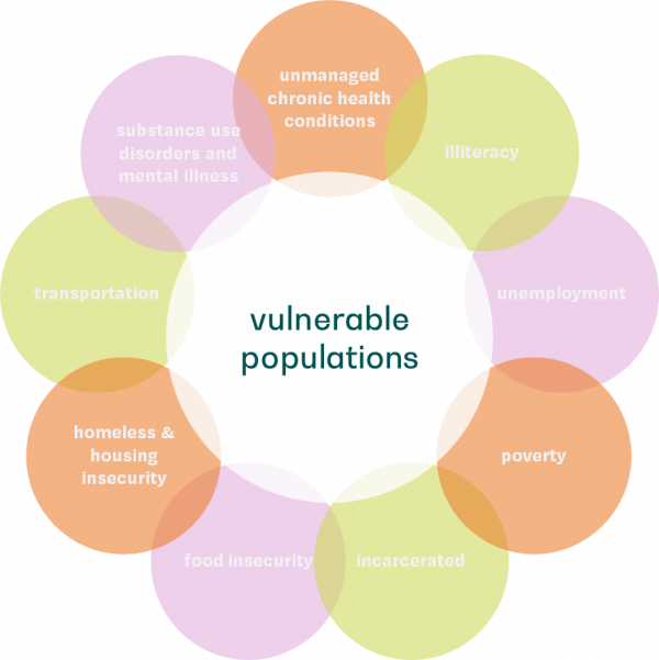 Photo for Taylor County Vulnerable Population Survey - Please Help Us Help YOU!